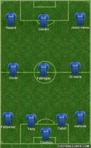 Chelsea Formation 2015