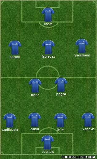 Chelsea Formation 2015