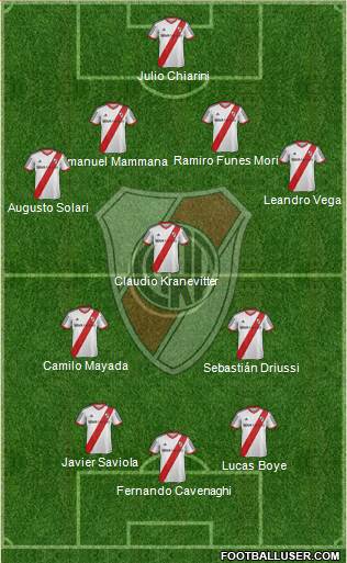 River Plate Formation 2015