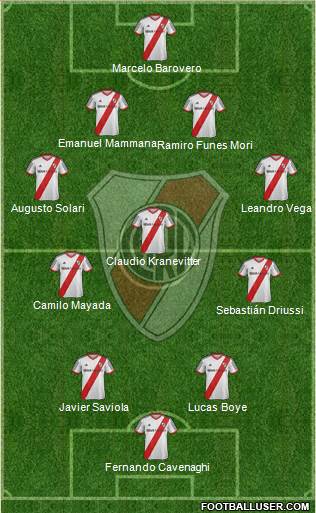 River Plate Formation 2015