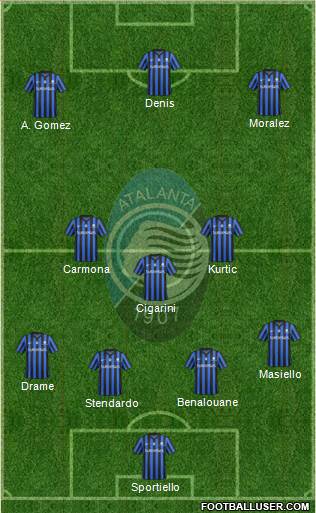 Atalanta Formation 2015