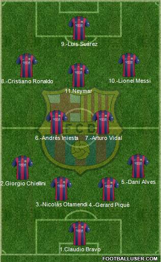 F.C. Barcelona Formation 2015