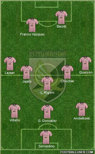 Città di Palermo Formation 2015
