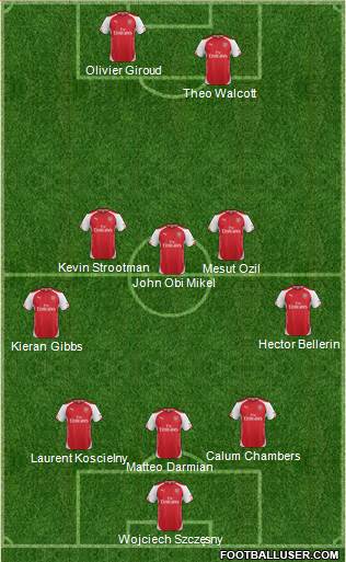Arsenal Formation 2015