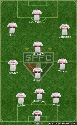 São Paulo FC Formation 2015