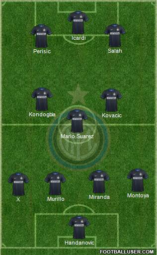 F.C. Internazionale Formation 2015