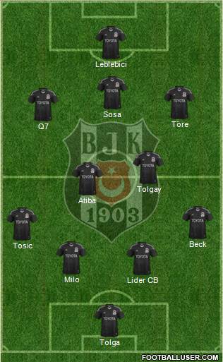 Besiktas JK Formation 2015