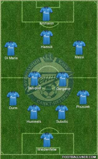 Zenit St. Petersburg Formation 2015