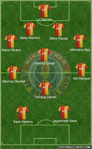 East Bengal Club Formation 2015