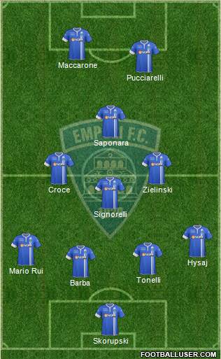 Empoli Formation 2015
