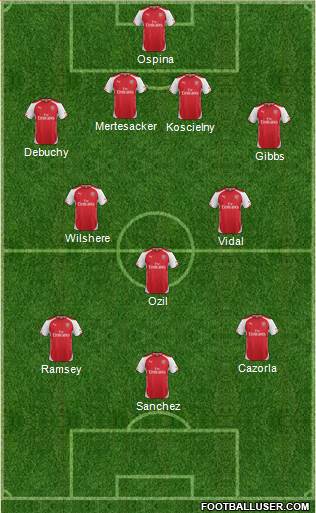 Arsenal Formation 2015