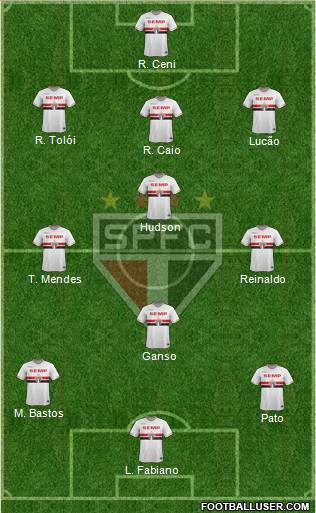 São Paulo FC Formation 2015