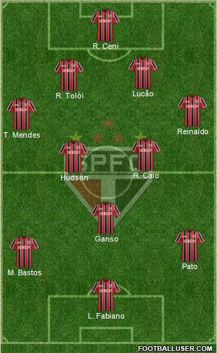 São Paulo FC Formation 2015