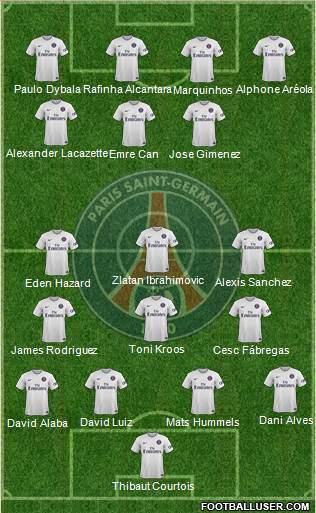 Paris Saint-Germain Formation 2015