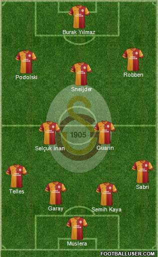 Galatasaray SK Formation 2015