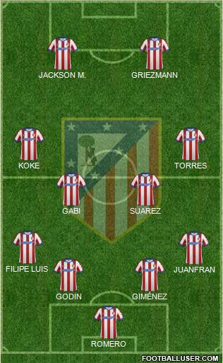 C. Atlético Madrid S.A.D. Formation 2015