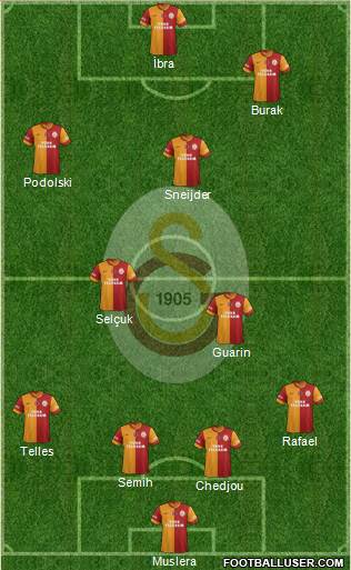 Galatasaray SK Formation 2015
