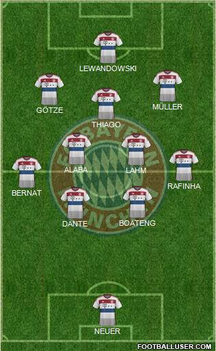 FC Bayern München Formation 2015