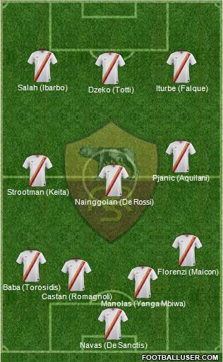 AS Roma Formation 2015