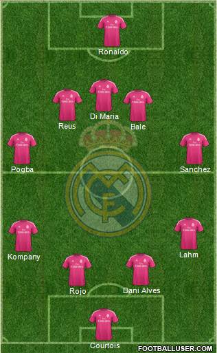 Real Madrid C.F. Formation 2015