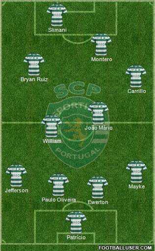 Sporting Clube de Portugal - SAD Formation 2015