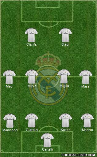 Real Madrid C.F. Formation 2015