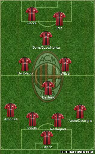 A.C. Milan Formation 2015