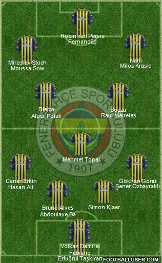 Fenerbahçe SK Formation 2015
