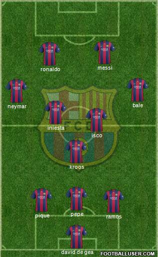 F.C. Barcelona Formation 2015