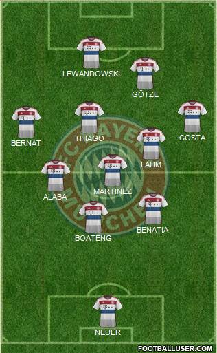 FC Bayern München Formation 2015