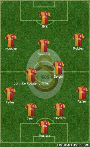 Galatasaray SK Formation 2015
