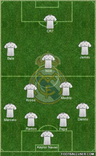Real Madrid C.F. Formation 2015