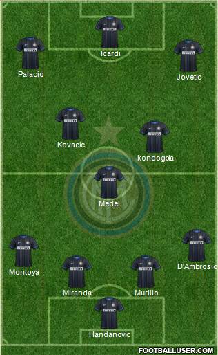 F.C. Internazionale Formation 2015