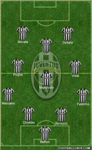 Juventus Formation 2015