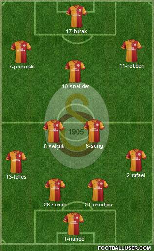Galatasaray SK Formation 2015
