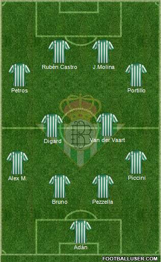 Real Betis B., S.A.D. Formation 2015