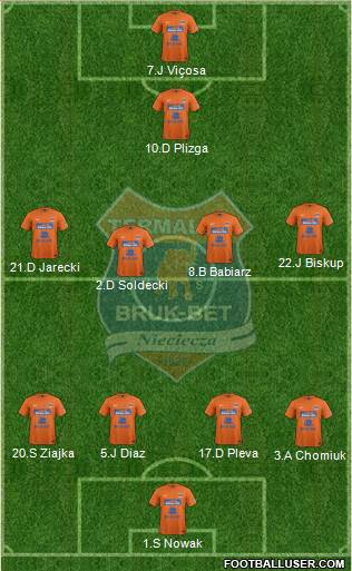 Termalica Bruk-Bet Nieciecza Formation 2015