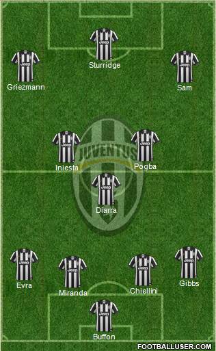 Juventus Formation 2015