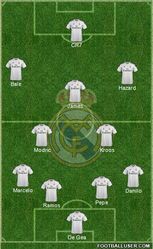 Real Madrid C.F. Formation 2015