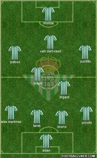 Real Betis B., S.A.D. Formation 2015