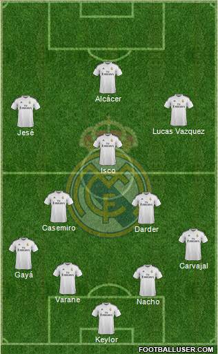 Real Madrid C.F. Formation 2015