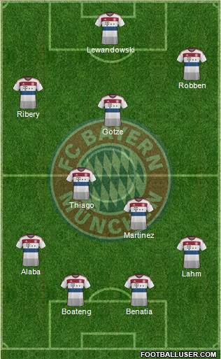 FC Bayern München Formation 2015
