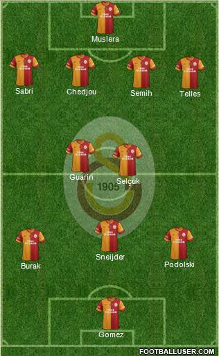 Galatasaray SK Formation 2015