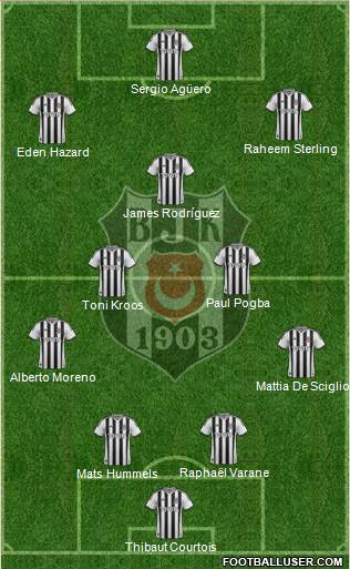 Besiktas JK Formation 2015