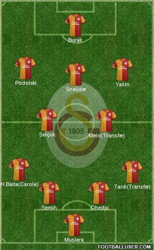 Galatasaray SK Formation 2015
