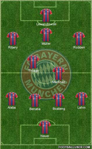 FC Bayern München Formation 2015