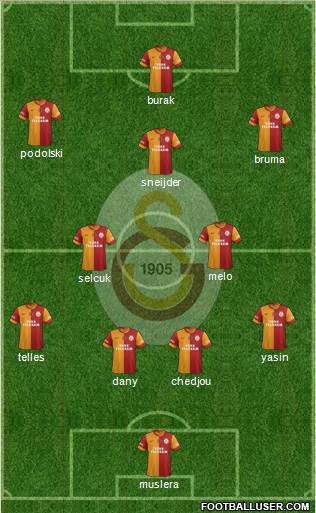 Galatasaray SK Formation 2015