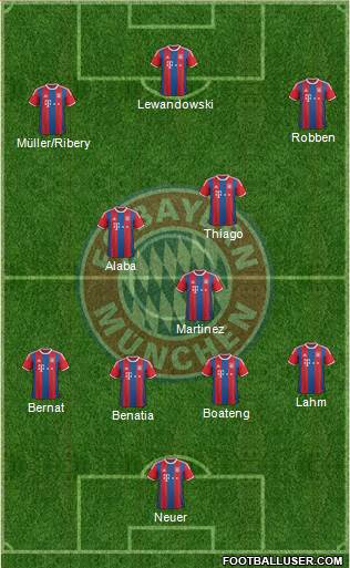 FC Bayern München Formation 2015