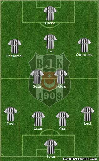 Besiktas JK Formation 2015