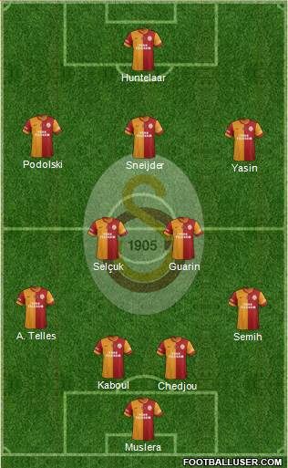 Galatasaray SK Formation 2015